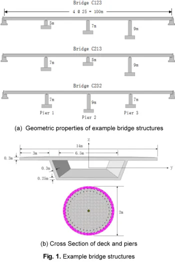Table 1.  Static stiffness for arbitrary shaped foundations partially or fully embedded in a homogeneous halfspace[13]