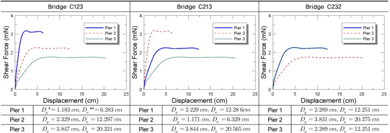 Fig. 2.  Moment curvature relationship of pier section