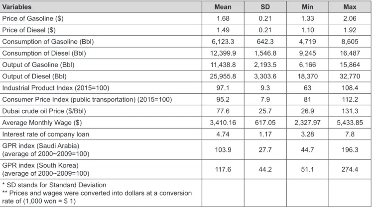 Table 1: Descriptive Statistics