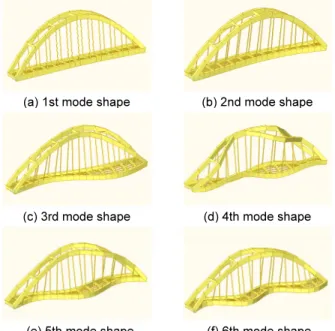 Table 2.  Section properties (mm)