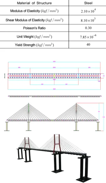 Table 7.  Performance Index of Vibration Control  Absolute Maximum  Displacement    max  m ax  RMS Displacement            Absolute Maximum  Acceleration    max   m ax  RMS Acceleration         