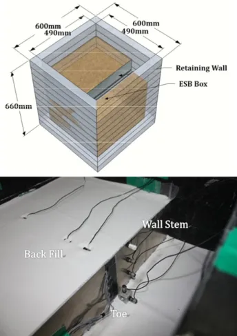 Fig. 1.  Photo and schematic diagram of the centrifuge test setup  (Dimensions in model scale)