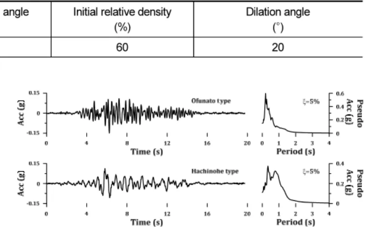 Fig. 2.  Shear wave velocity of silica sand with effective confining  pressure
