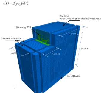 Fig. 4.  Finite-difference model of the inverted T type wall (Dimensions in prototype)