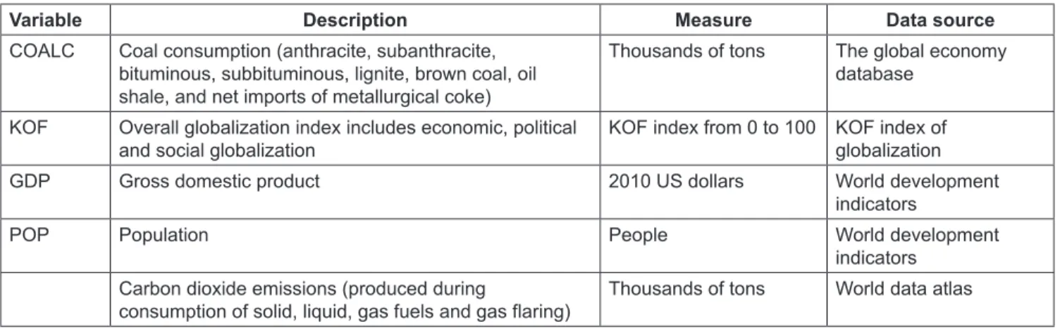 Table 1: Variable description and sources