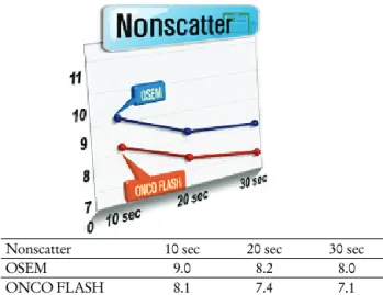 Table 4. FWHM value by parameter changing in non-scatter
