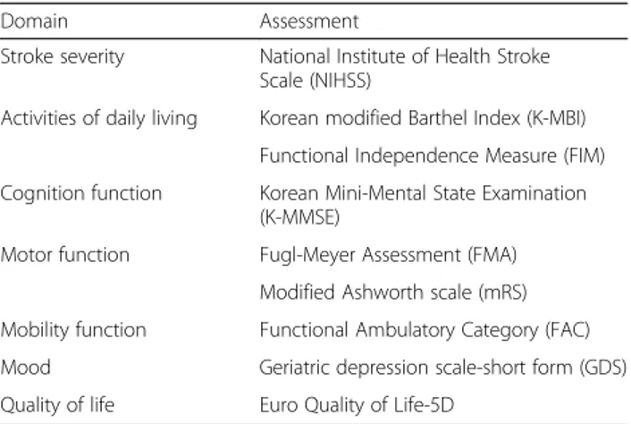 Table 1 Functional assessments at 3 months