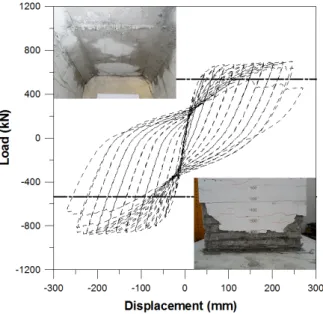 Table 2.  Experimental results