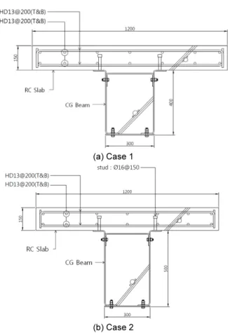 Fig. 2.  Test setup