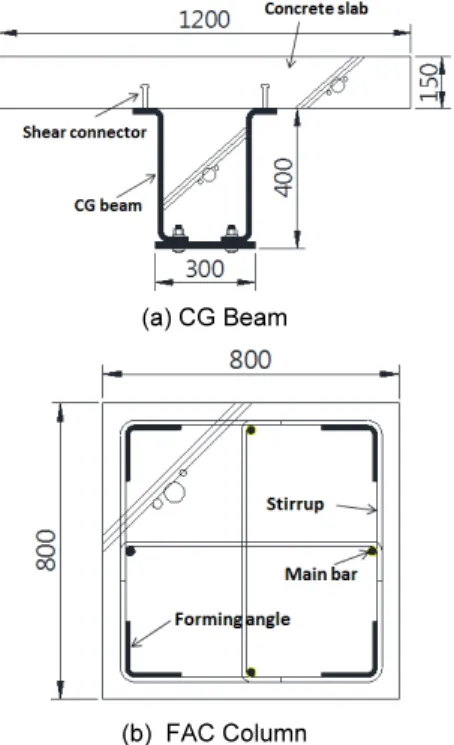 Table 1. Test result