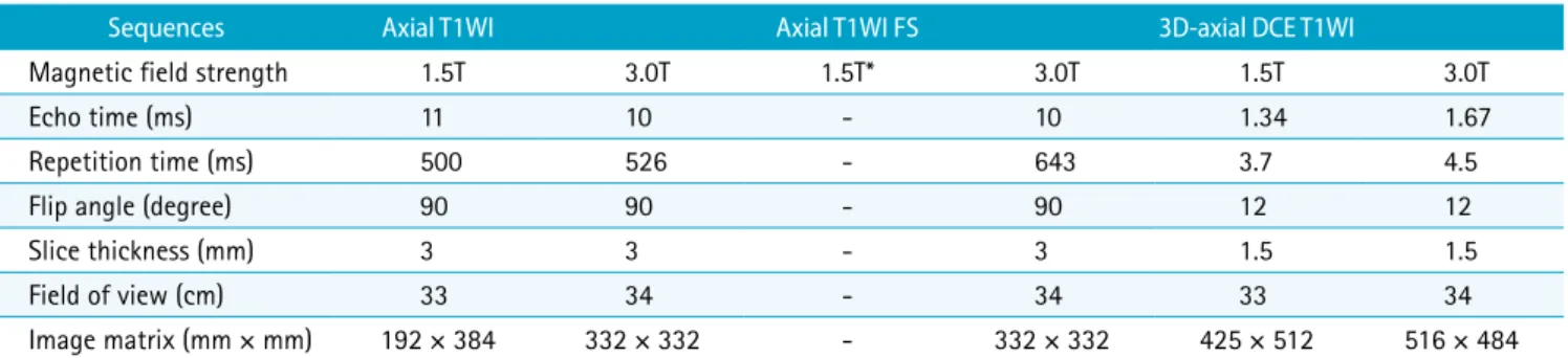 Table 1.  Standard MRI Protocol 