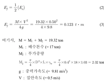 Table  2.  Material  properties  of  FRP