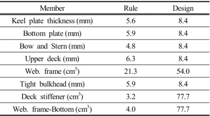 Fig.  3.  FE-modeling  and  buoyancy  spring  element.