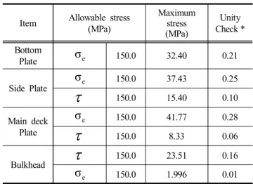Fig.  7.  Von-mises  stress  distribution  under  collision  condition.