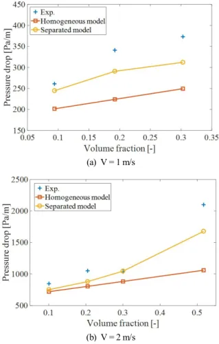 Fig.  4.  Comparisons  between  the  experimental  and  numerical  data.