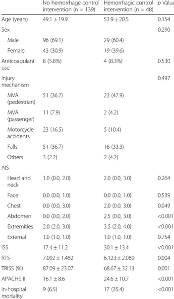 Table 2 Baseline characteristics of patients