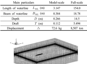 Fig.  4.  Close-up  view  of  computational  grids  on  hull  surface.