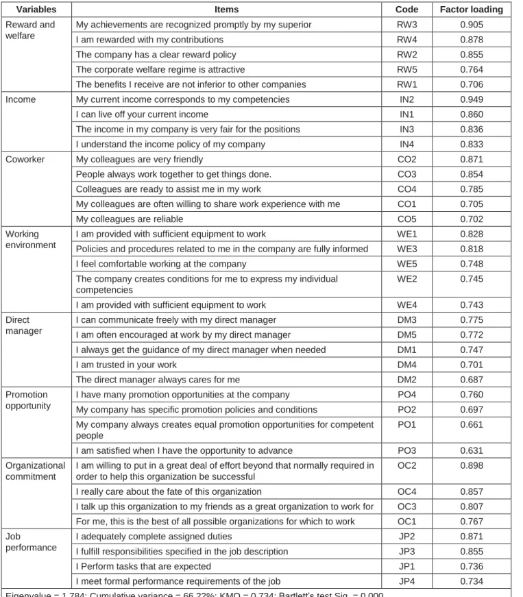 Table 3: The second time results of EFA 