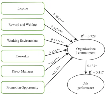 Figure 2: The resulting model 