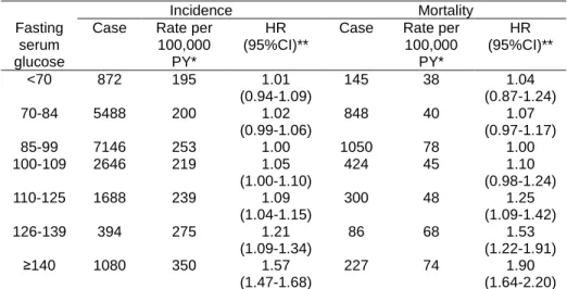 Table 7. Incidence and mortality of ischemic heart disease in men  Incidence  Mortality  Fasting 