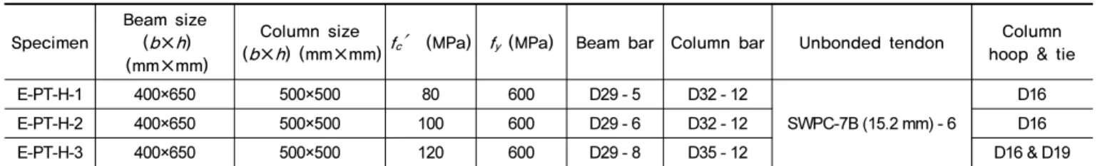 Fig. 3.  E-PT-H-1, -2, -3 beam section의 내진 거동에 관한 연구가 있다.이러한 다양한 기존 연구들을 바탕으로 본 연구에서는 고강도 콘크리트와 고강도 철근, 그리고 추가적으로 기존 식에서 고려되지 않았던 비부착 강연선을 적용한 외부 접합부의 내진성능을 평가하고자 한다.2