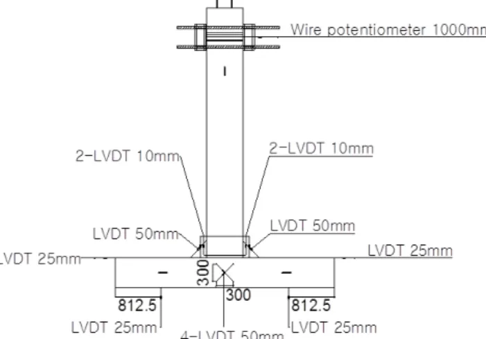 Fig. 5.  Seismic test setting (Unit: mm)