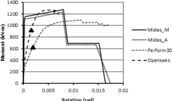 Fig. 6.  Moment-Rotation at Compression wall (FW ㅡ2S)
