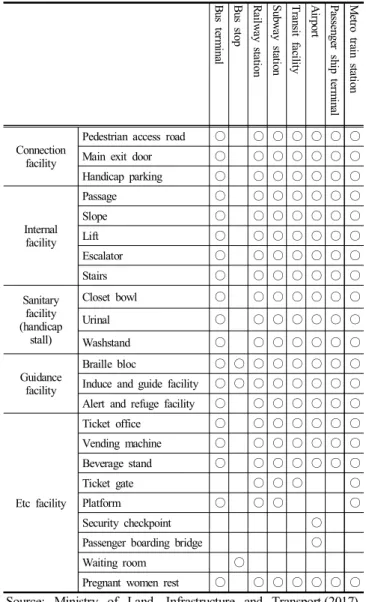 Table  2.  Coastal  passenger  transport