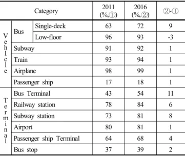 Fig.  1.  Passenger  ship’s  slope  and  gangway.