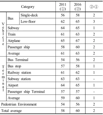 Table  6.  Excursion  ship  and  ferry  business  on  coastal  sea