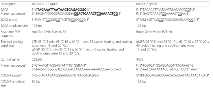 Table 2 Comparison of me SDC2 LTE-qMSP with meSDC2-qMSP