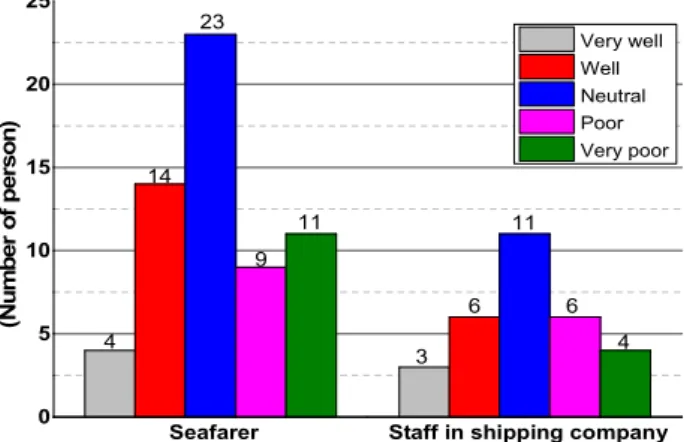 Fig.  1.  Recognition  of  the  procedure  for  Marine  incident  system.