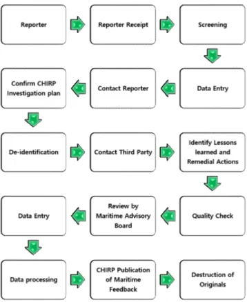 Table  5.  Comprehensive  analysis  on  comparison  marine  incident  and  other  transportation