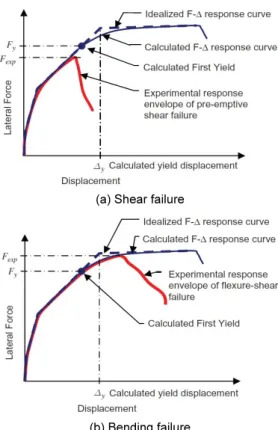 Fig. 4.  3-Dimensional behaviour of shearwall[15]