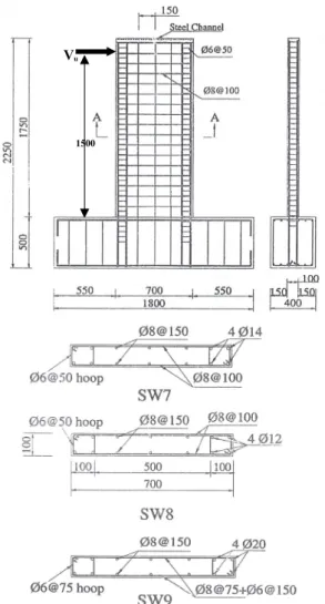 Fig. 9.  Dimension of shear wall with a rectangular section(a) Steel slices