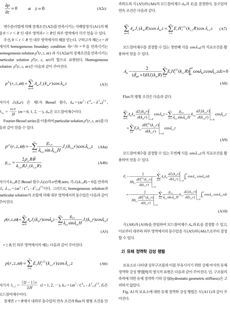 Fig. A1 의 보요소에 대한 유체 정역학 강성 행렬은 식 (A11)과 같이 주 어진다.