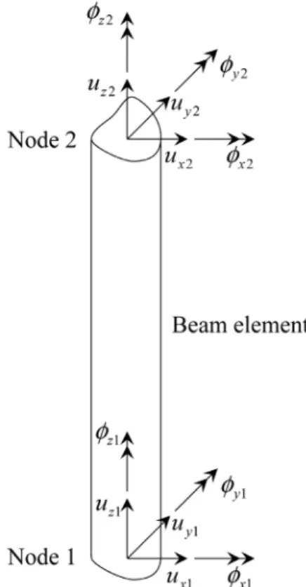 Fig. A2.  Rigid barge