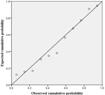 Fig.  8.  Scatter  plot  of  standardized  predicted  value  and  residual.