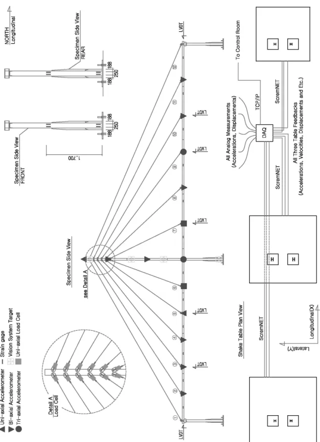 Fig. 5.  Variable sensors and its locations
