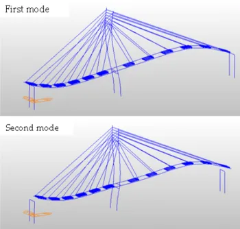Fig. 7.  Mode shapes of the cable-stayed bridge model