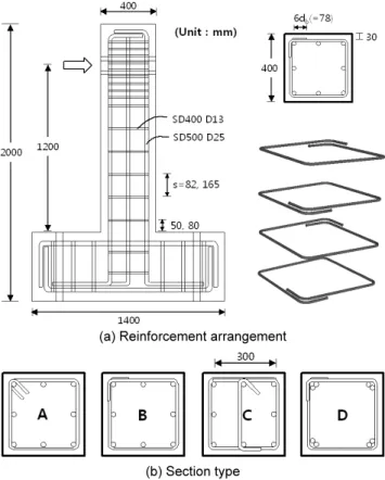 Table 1.  Test variables of specimens  Speci-men Tie  detail s (mm) ρ trans
