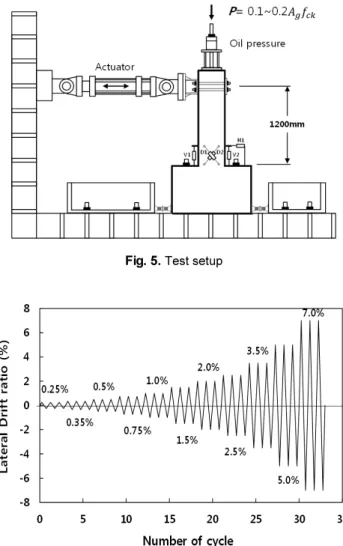 Fig. 5.  Test setup