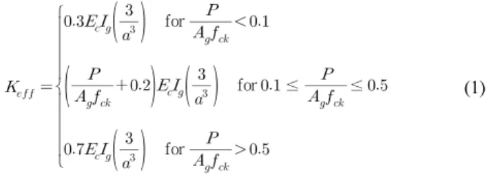 Table 5.  Nonlinear modeling parameters of test specimens Specimen   (kN)   (kN)   