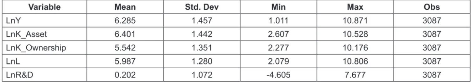 Table 2: Correlations among variables