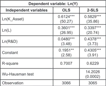 Table 4:  Impact of R&amp;D expenditure on output   (K is presented by the Total asset)