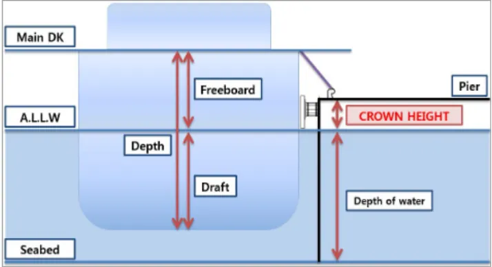 Fig.  1.  Definition  of  crown  height.