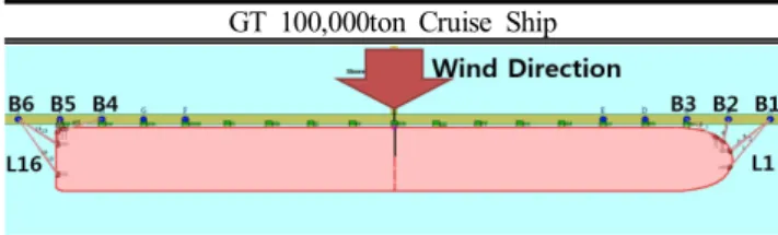 Table  9.  Specifications  of  mooring  condition