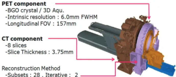 Fig. 1. Discovery STe was used. In PET component, it acquired as  a 3 Dimension mode. Intrinsic Resolution was 6.0 mm FWHM  and DFOV was 70 mm and overlapping per bed was 9 slices