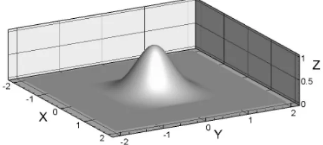 Fig.  5.  Lines  of  Series60 (C B =60)  ship.