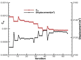 Fig.  8.  Design  variables  &amp;  boundary  condition  moving  in  Y-directions. 은 폭 방향으로 변경이 가능한 설계변수를 나타낸  Fig